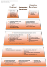 Curriculum Diagram