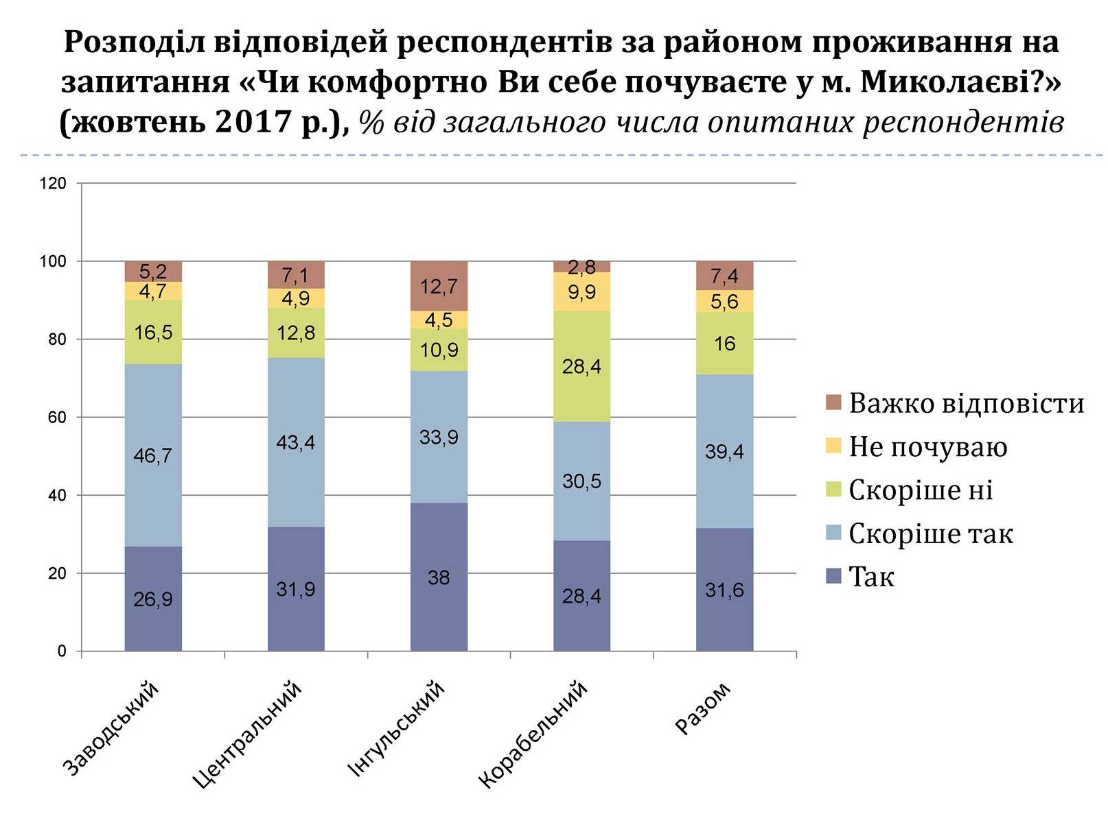 Результат (2)