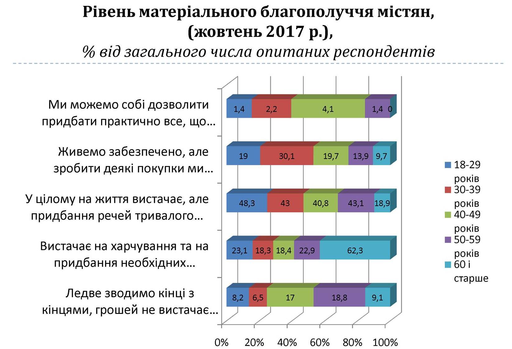 Результат (3)