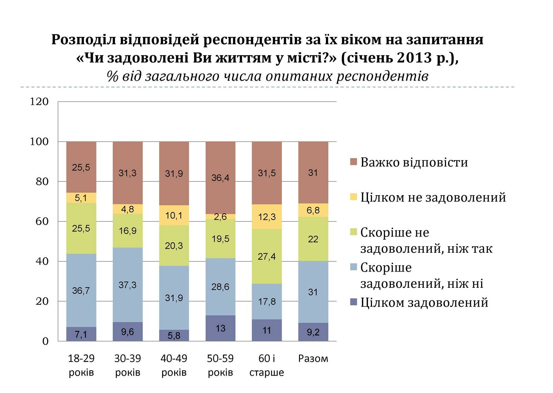 Січень_2013